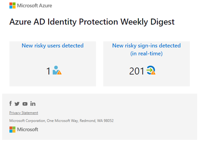 Machine generated alternative text:
Microsoft Azure 
Azure AD Identity Protection Weekly Digest 
New risky users detected 
Privacy Statement 
New risky sign-ins detected 
(in real-time) 
201 
Microsoft Corporation, One Microsoft Way, Redmond, WA 98052 
Microsoft 