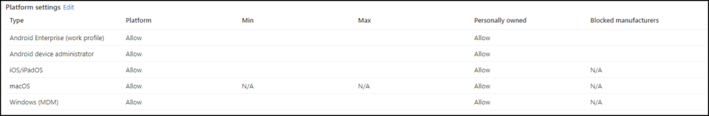 Platform settings Edit 
Type 
Android Enterprise (work profile) 
Android device administrator 
i0S/iPados 
macOS 
Windows (MOM) 
Platform 
Allow 
Allow 
Allow 
Allow 
Allow 
Min 
N/A 
Max 
N/A 
Personally owned 
Allow 
Allow 
Allow 
Allow 
Allow 
Blocked manufacturers 
N/A 
N/A 
N/A 