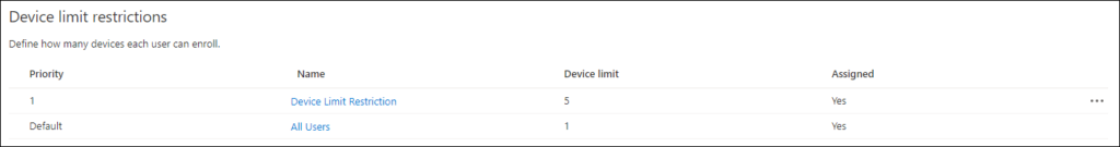 Device limit restrictions 
Define haw many devices each user can enroll. 
Priority 
Default 
Name 
Device Limit Restriction 
All Users 
Device limit 
Assigned 