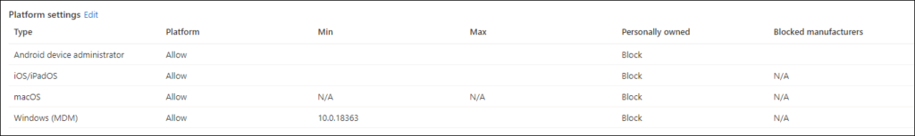 Platform settings Edit 
Type 
Android device administrator 
i0S/iPados 
macOS 
Windows (MOM) 
Platform 
Allow 
Allow 
Allow 
Allow 
Min 
N/A 
10.0.18363 
Max 
N/A 
Personally owned 
Block 
Block 
Block 
Block 
Blocked manufacturers 
N/A 
N/A 
N/A 