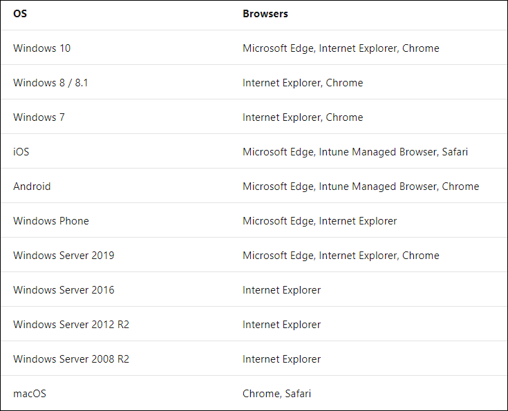 Manage Microsoft Edge Chromium extensions with Microsoft Intune