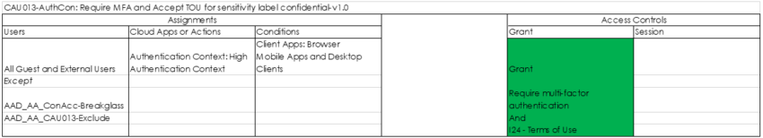 A first look at Azure AD Conditional Access authentication context ...