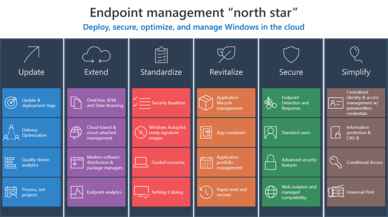 Microsoft Intune Application Deployment Best Practices - Modern ...