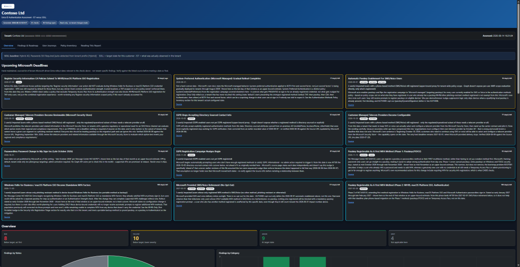 Assessment Dashboard